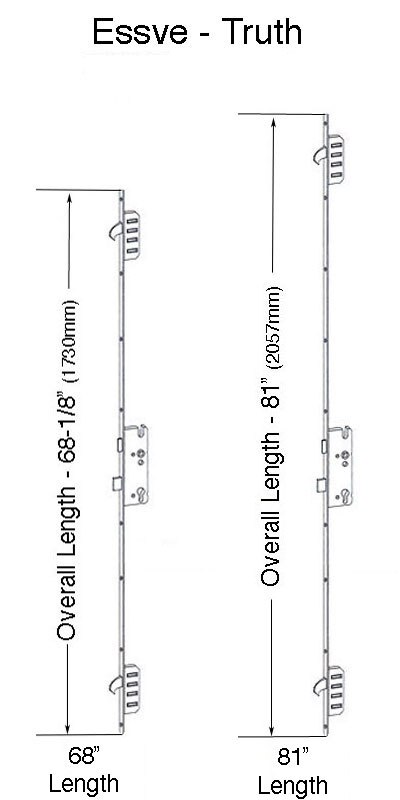 Mutlipoint Lock Essve Truth