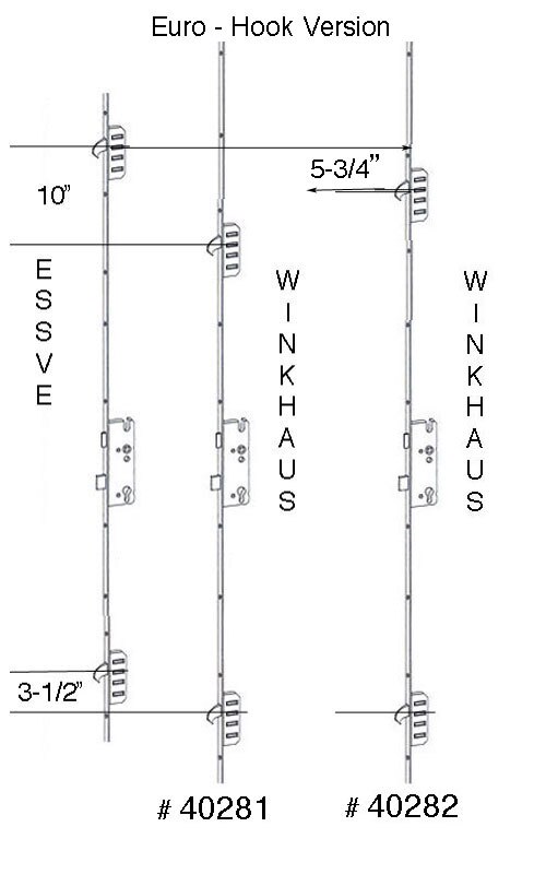 Mutlipoint Lock Essve