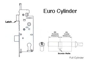 Multipoint Lock Euro Cylinder