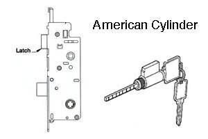 Multipoint Lock American