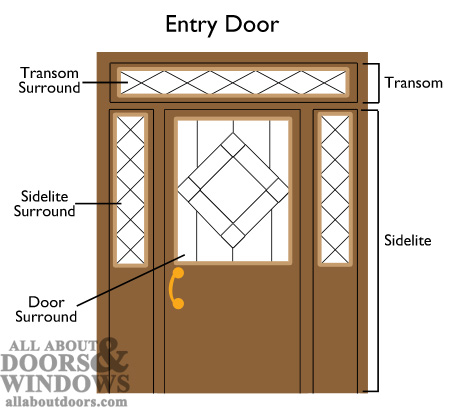 Entry Door Sidelites Surrounds
