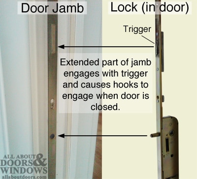 Jamb and Trigger Sliding Door Fuhr