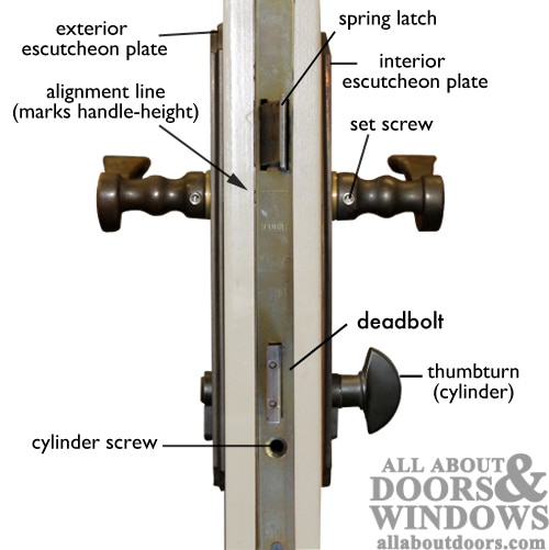 Remove fuhr multipoint lock