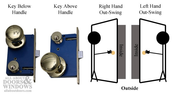 handing change mortise lock 