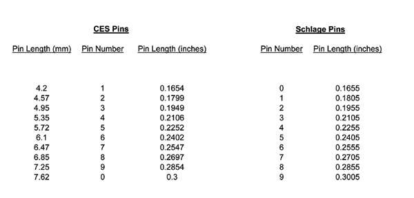 Schlage Key Blank Chart