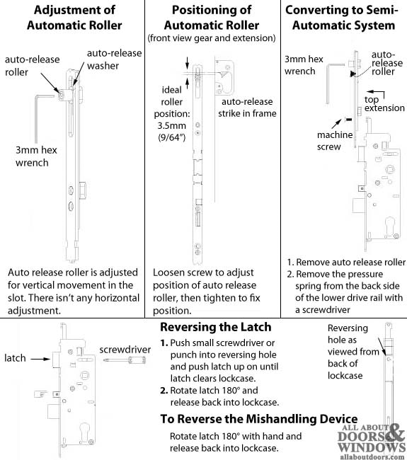 HLS® 9000 Swing Door Standard Handle Set Installation Instructions