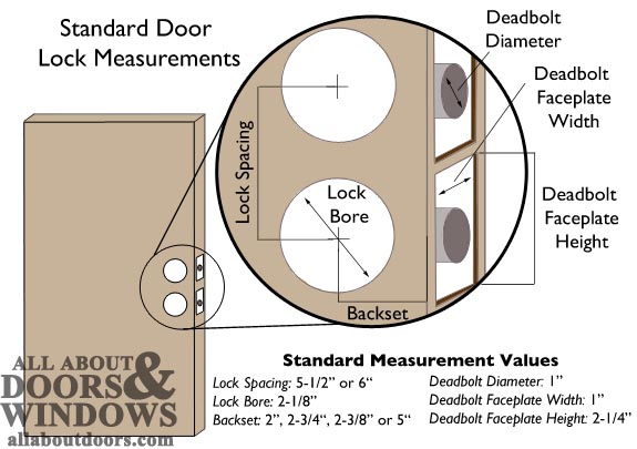 How to Measure for the Right Size Door Knob