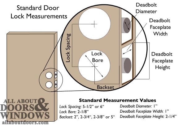 What Is The Standard Door Knob Hole Size