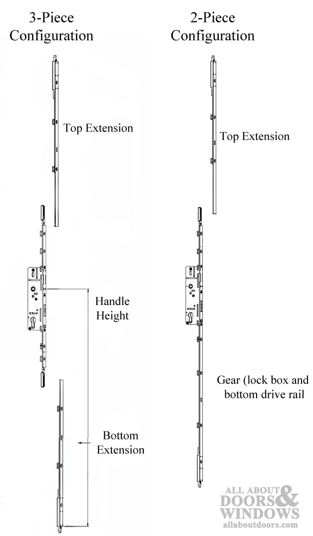 hoppe multipoint lock