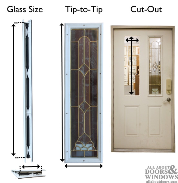 Measurements of Surrounds