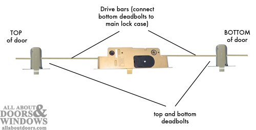 Peachtree-Lock-Fix