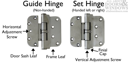 ADJUSTING HOPPE HINGES