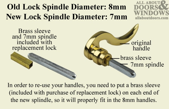 spindle atrium multipoint lock