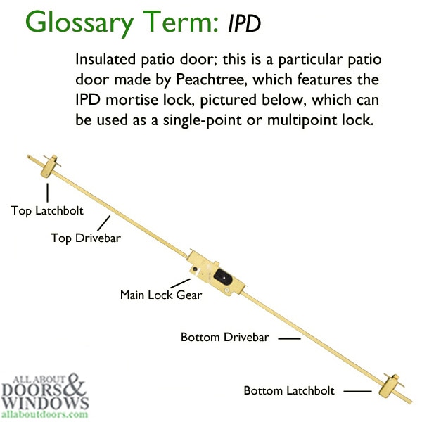 Peachtree Door Replacement Parts - Mortise Lock Assembly