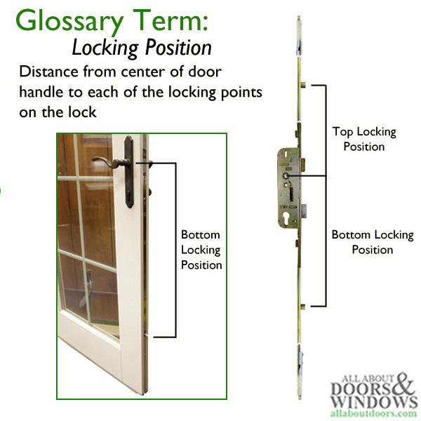 How To Replace An Exterior French Door Astragal