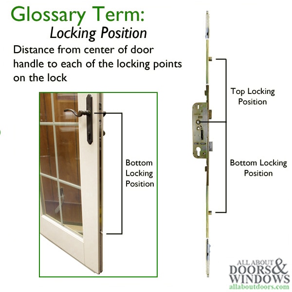 Fuhr Multipoint Locks | Multipoint Locks | All About Doors commercial security system schematic diagram 