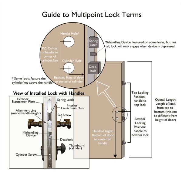 Multipoint