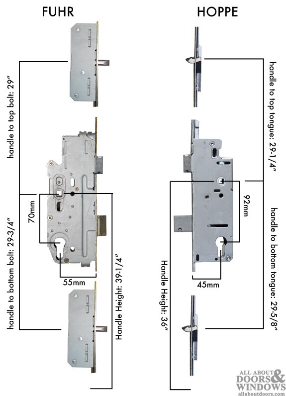 FUHR lock and HOPPE multipoint