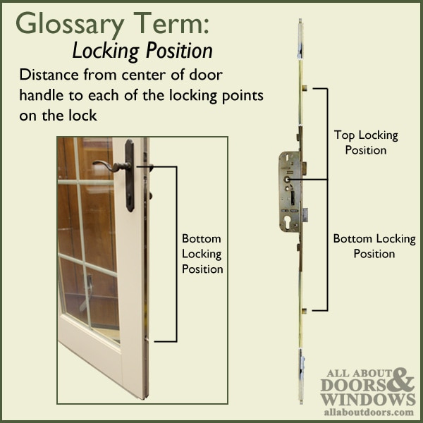 Parts of a door lock and door hardware terms defined.