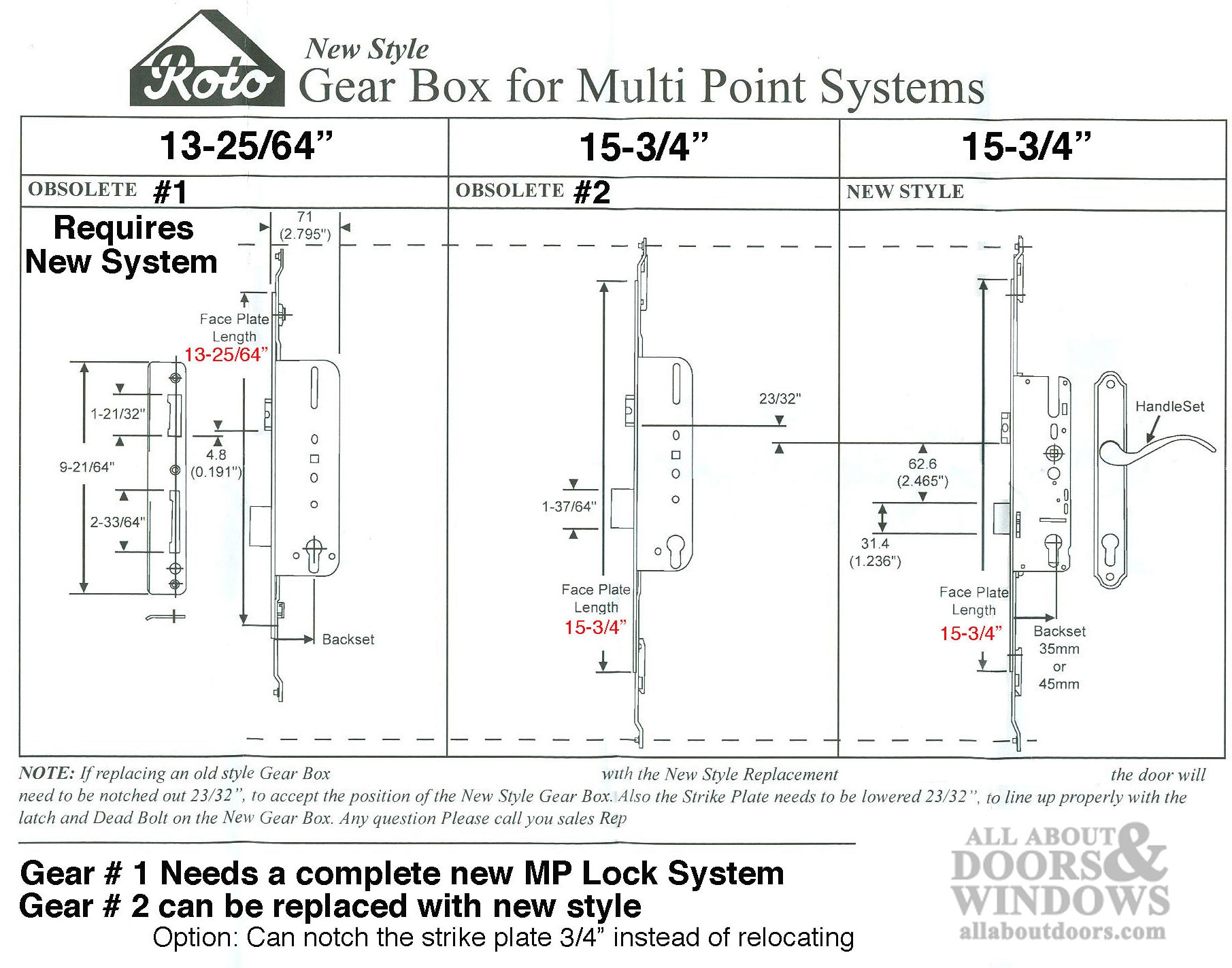 Roto replacement hoppe