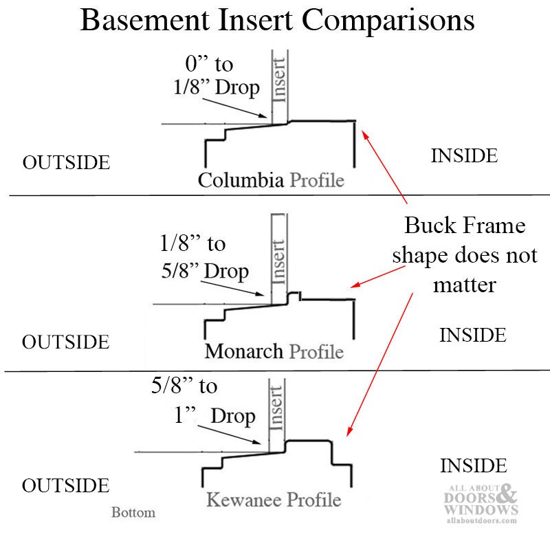 https://www.allaboutdoors.com/images/articles/windows-and-their-hardware/basement-comps.jpg