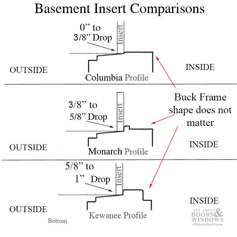 Window Insert Construction How to Replace Basement Window Inserts