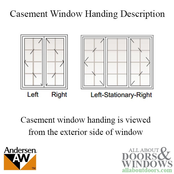 Casement Window Handing Description