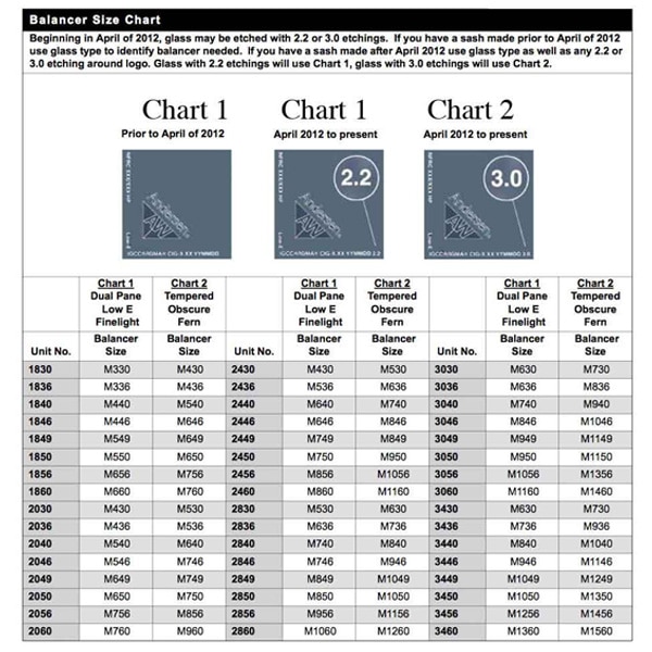 Andersen Double Hung Size Chart