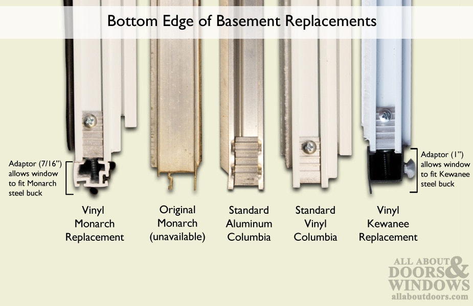 window aluminum basement glass insert pane kewanee vinyl inch dual 310a pinit allaboutdoors