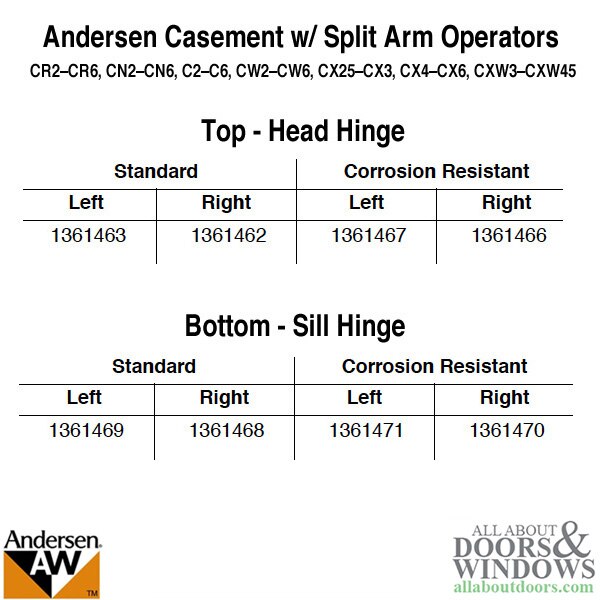 Andersen Awning/Casement Left-Hand Split Arm Head Hinge | Related Parts