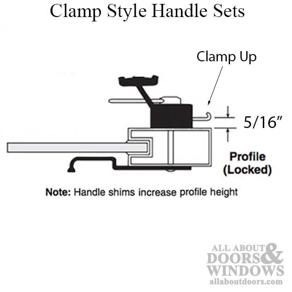 Sliding Patio Door Handle Set with Reverse Clamp Design