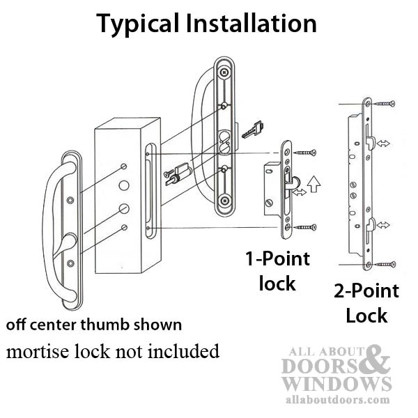 Offset Thumb-Turn for Convenient Operation