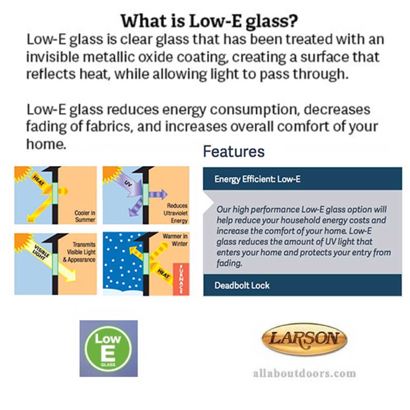 Larson Elegant Selection FullView Storm Door LowE Glass All About