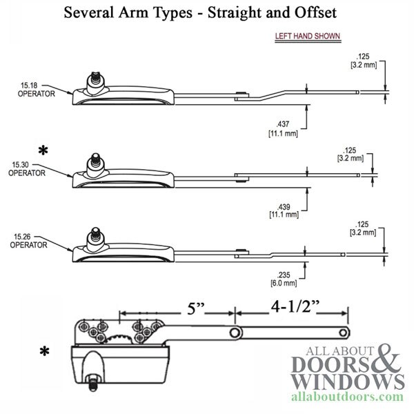 Split Arm Operator Arm Types