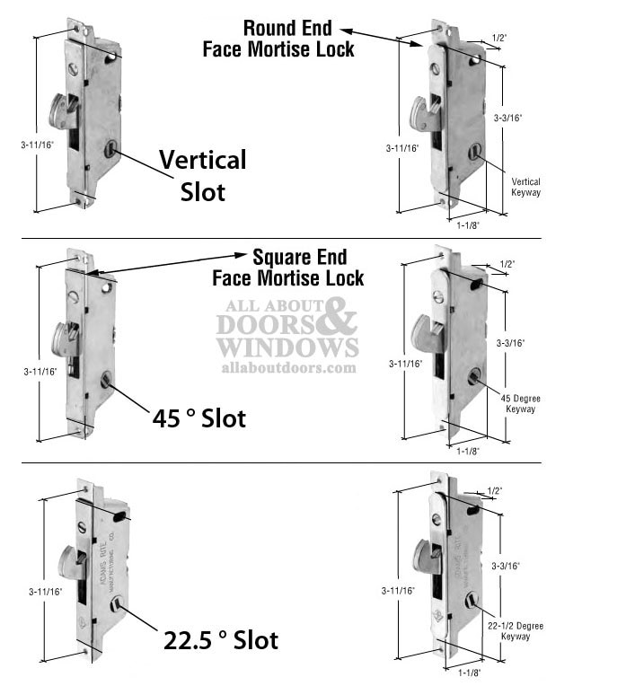 22.5 Degree Keyway Slot Types and Dimensions