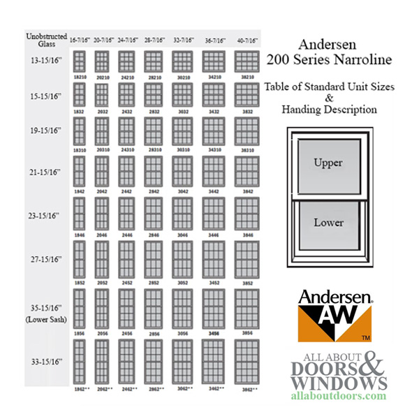 Andersen 200 Series Awning Window Sizes