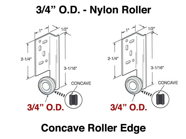 Concave Nylon Monorail Roller Assembly with Steel Bracket