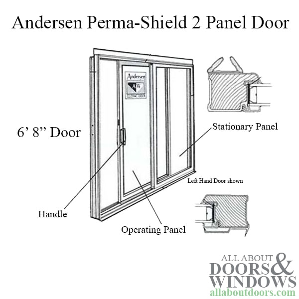 Andersen Interlock Weatherstrip Set, 6ft 8in Perma-Shield Gliding Door