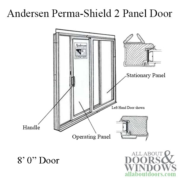 Andersen Interlock Weatherstrip Set, 8 Foot PermaShield Gliding Door
