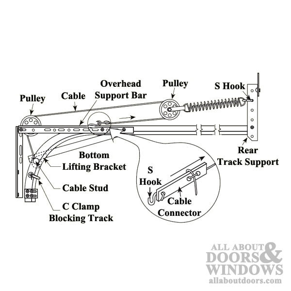 Steel Pulley With 3 Inch Wheel Strap Axle Bolt For Garage Door