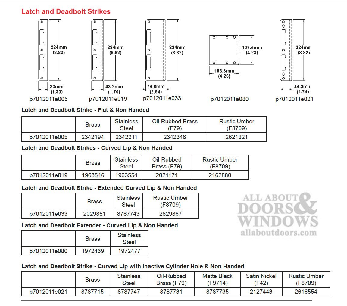 Related Hoppe hardware – multipoint lock bodies and additional strike plates
