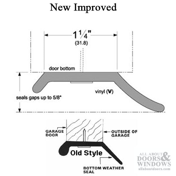 Weatherstrip New vs. Old