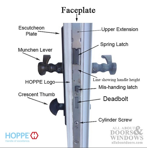 Hoppe 20mm Manual Gear installed in a door.