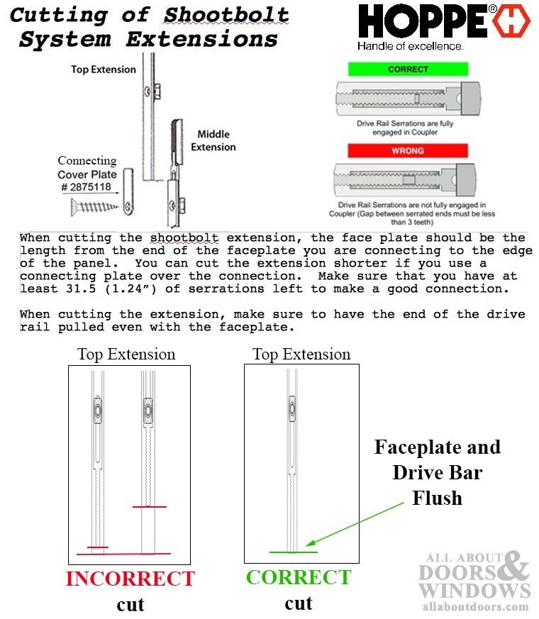 Cutting of Shootbolt System Extension