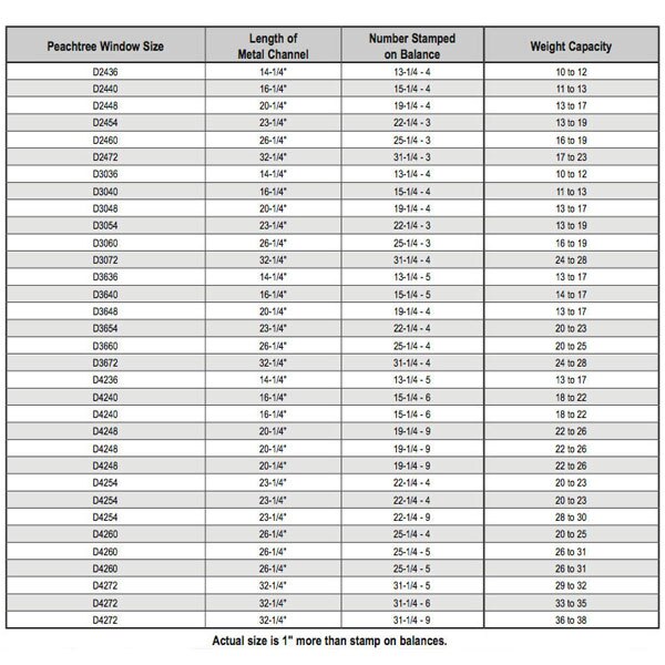 Peachtree Ariel 25-1/4-5 channel balance for 4260 non-tilt window Related Parts