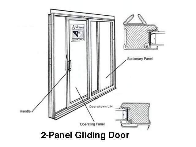 Stationary 2 Panel Andersen White, Replacing Weather Stripping On Andersen Sliding Glass Door