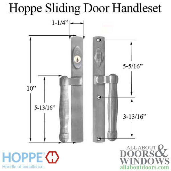 Hoppe active trim mounting specifications