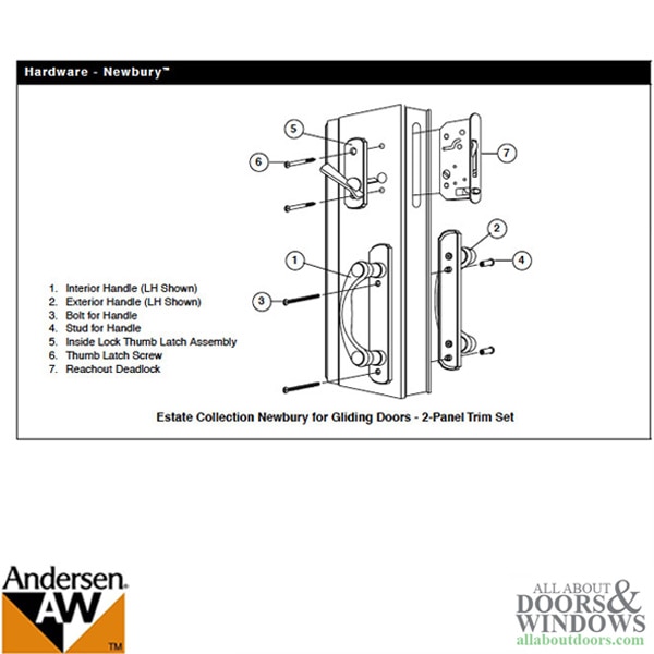 Newbury Hardware Content Diagram