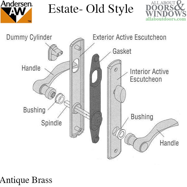 Newbury Hinged Door Hardware