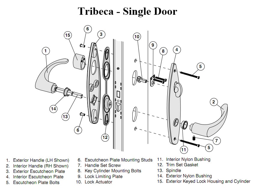 Door handle parts names  Short guide with images